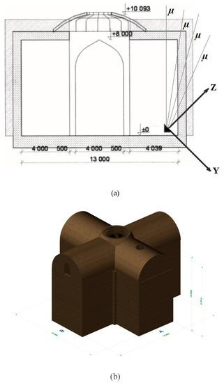 3D-Model of the Underground Room, Obtained from the Results of Muon Detection