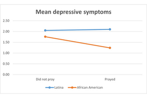 mean depressive symptoms-m