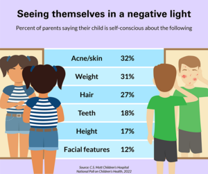 Kids and self image