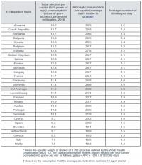 Table: Alcohol Consumption across Europe