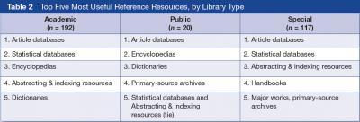 Top 5 Most Useful Reference Resources
