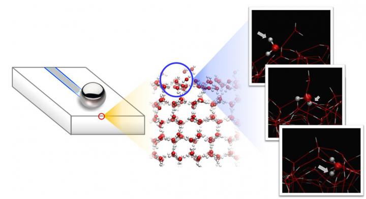 Schematic Picture of Molecular Motion