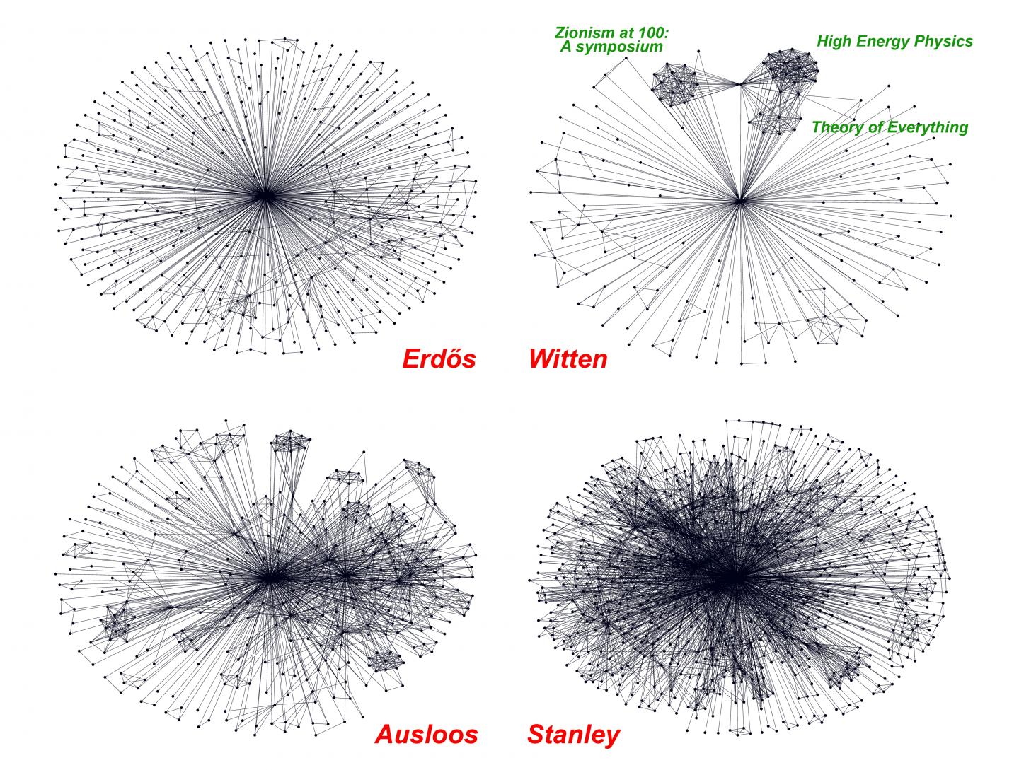 Scientific Collaborations