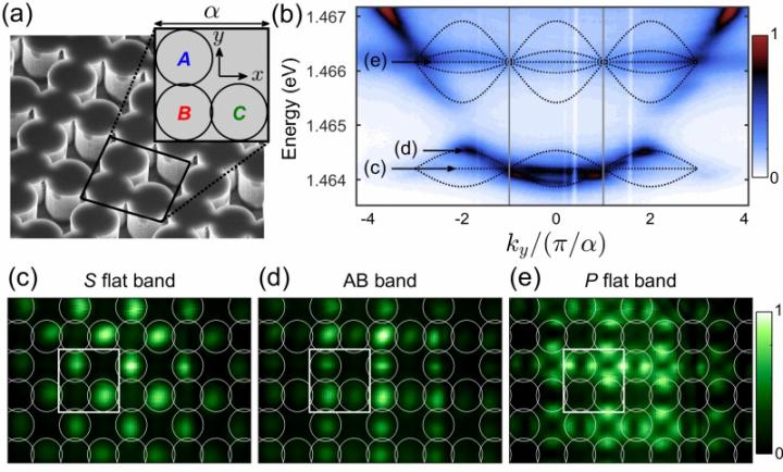 Polariton Lieb-lattice