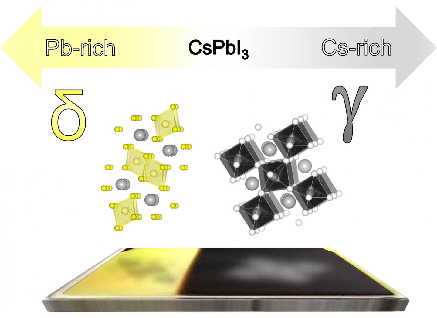 Inorganic Perovskite Absorbers