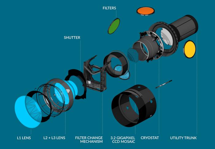 LSST Camera Exploded View