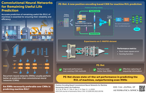 New study in IEEE/CAA Journal of Automatica Sinica Describes Convolutional Neural Network Framework to Predict Remaining Useful Life in Machines