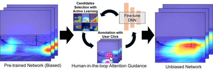 A Novel Click-based AI Training System