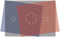 Moiré Patterns of three Layers Change the Electronic Properties of Graphene