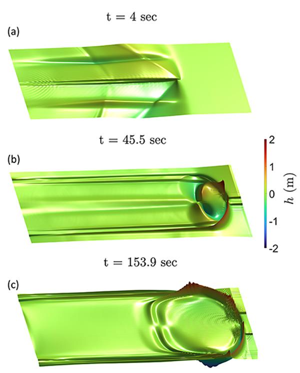 Evolution of earthquake-induced tsunami in a bay traversed by a strike-slip fault.