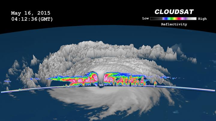Cloudsat Imagery of Dolphin