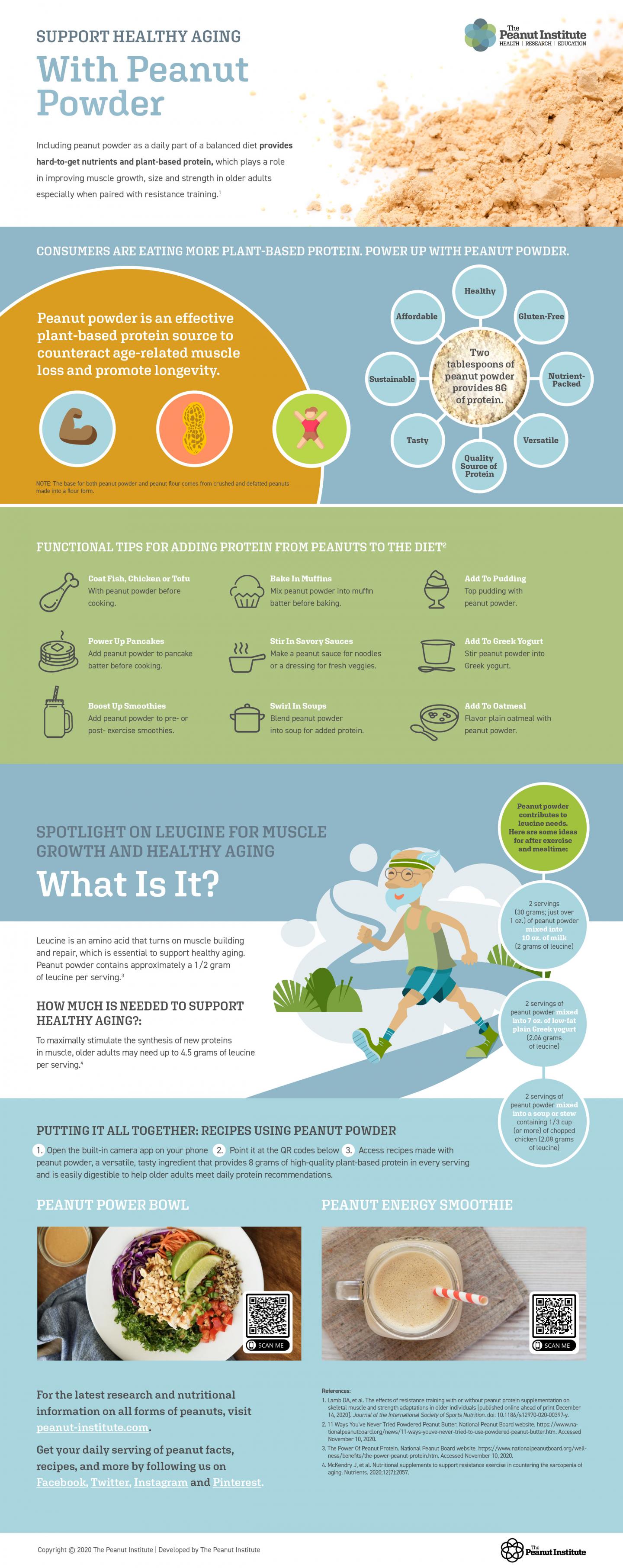 Nutritional strategies for aging strength trainees