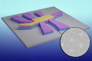 Superconductivity Switch