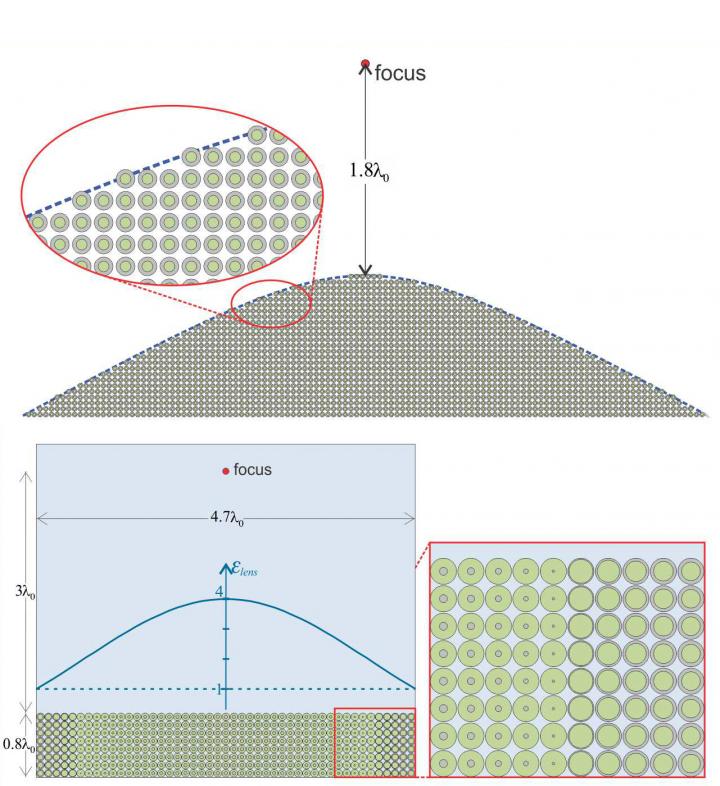 Digital Metamaterial Flat Lenses