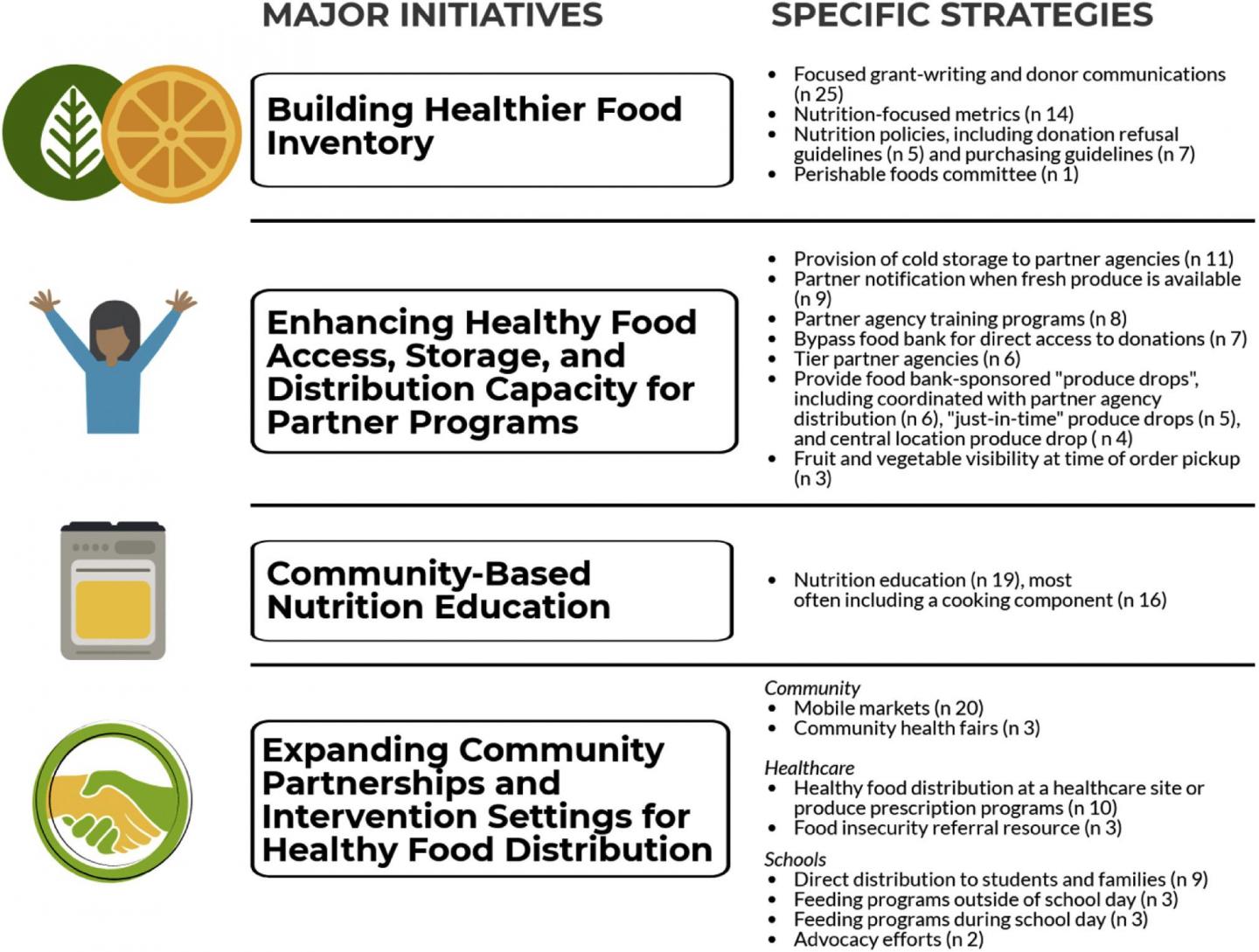 Experts Focus on Food Insecurity and Its Far-Reaching Consequences, Particularly in Vulnerable Popul