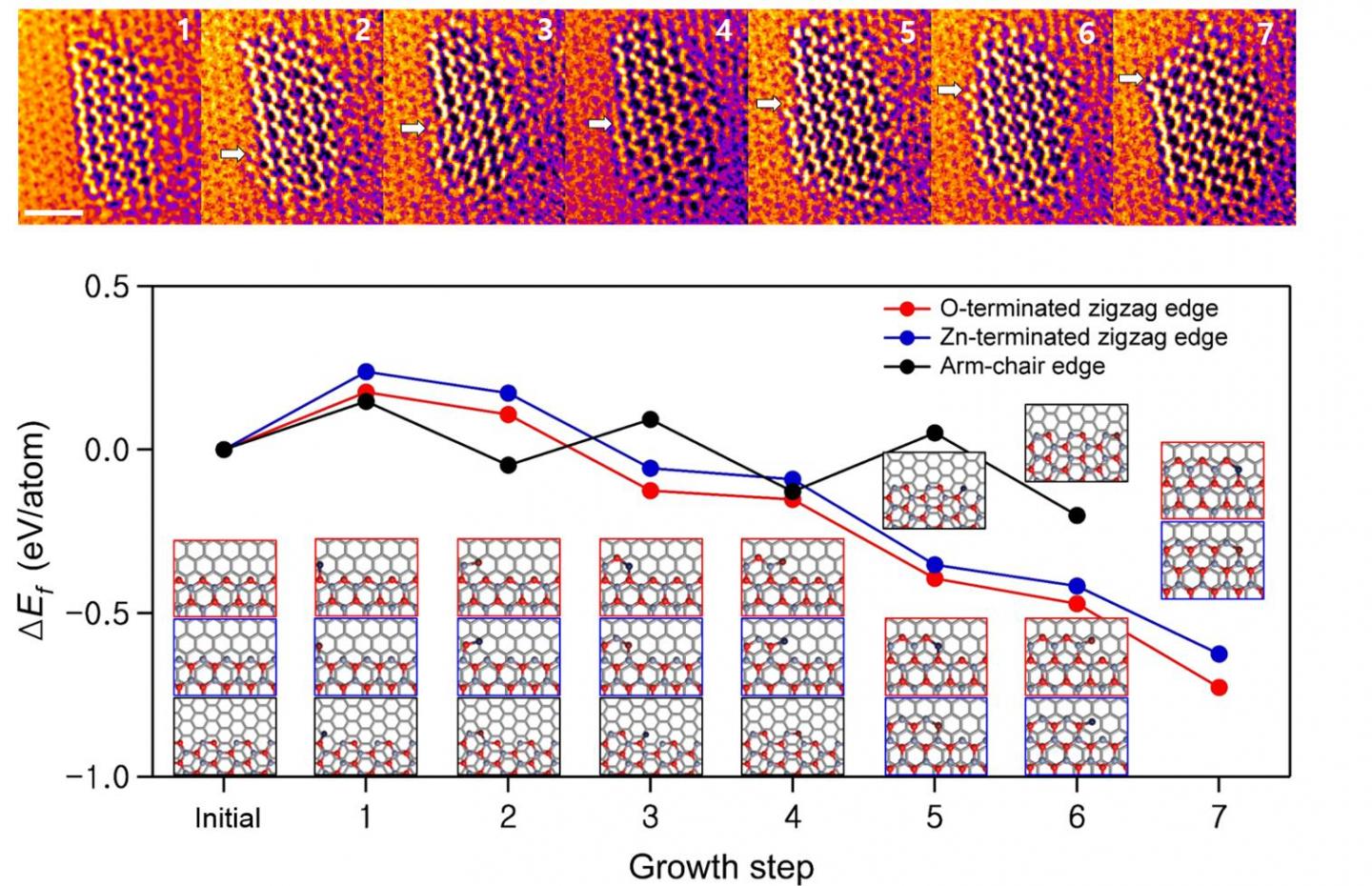 Initial edge. Ширина запрещенной зоны ZNO. Monolayer. Armchair and Zigzag Edges in Graphene. Impurity scattering in Semiconductors.