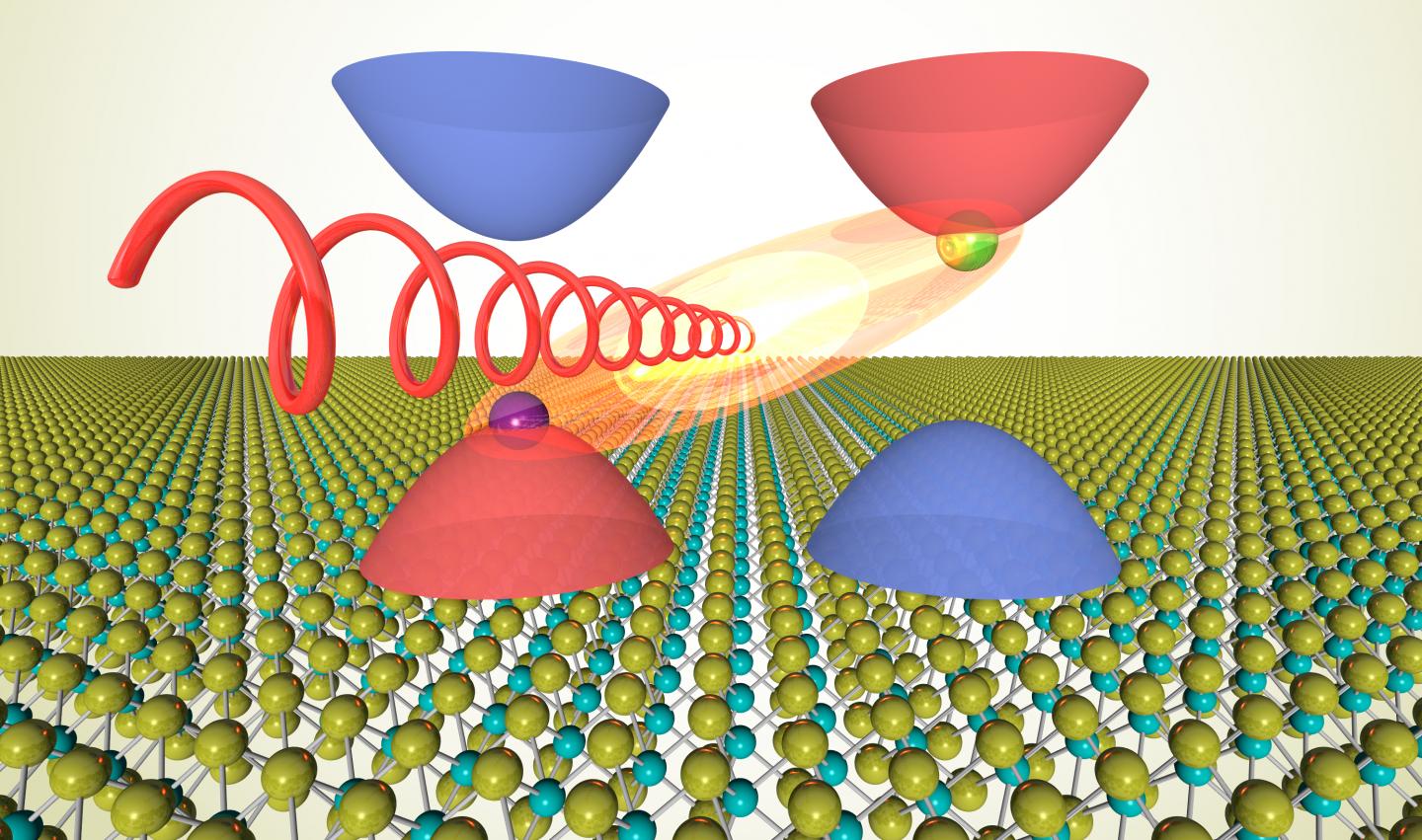 Intervalley exciton