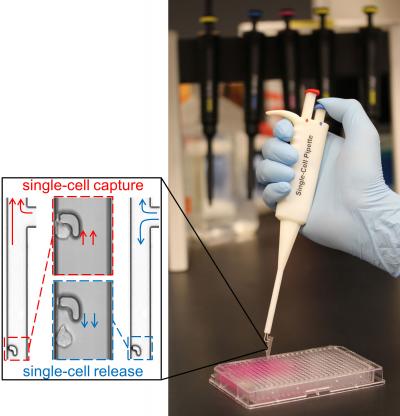 Handheld Single-Cell Pipette