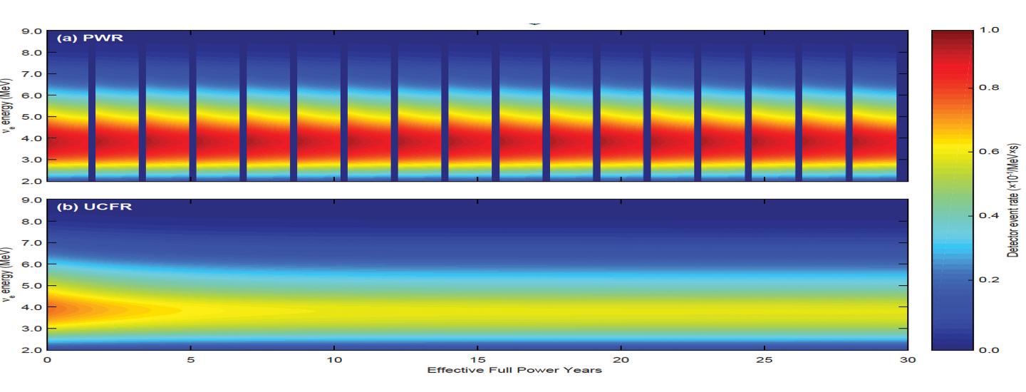 Antineutrino Detection Could Help Remotely Monitor Nuclear Reactors ...