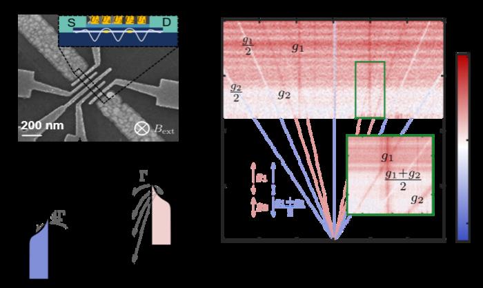 Quantum Interference and Coherent Population Trapping in a Double Quantum Dot