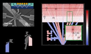 Quantum Interference and Coherent Population Trapping in a Double Quantum Dot