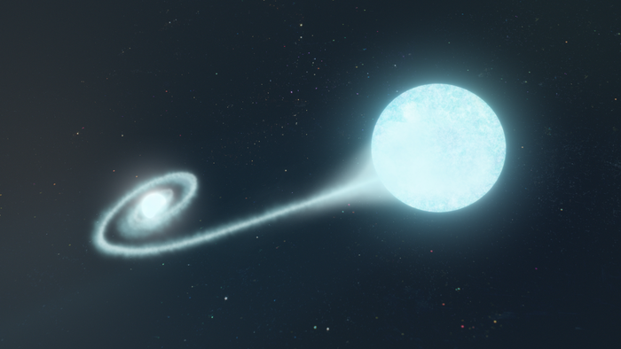 伴星から流れ出すヘリウムが主成分の物質が、白色矮星に降着する様子の想像図
