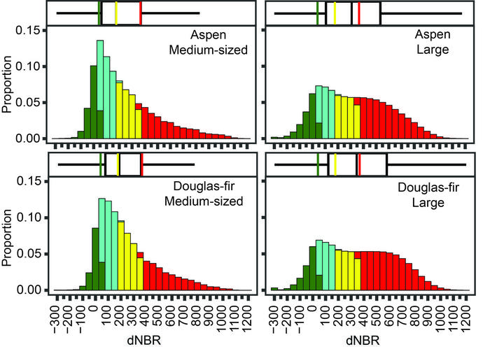 Satellite-derived fire severity for medium and large fires in Utah