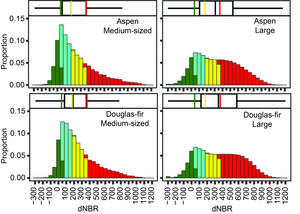 Satellite-derived fire severity for medium and large fires in Utah