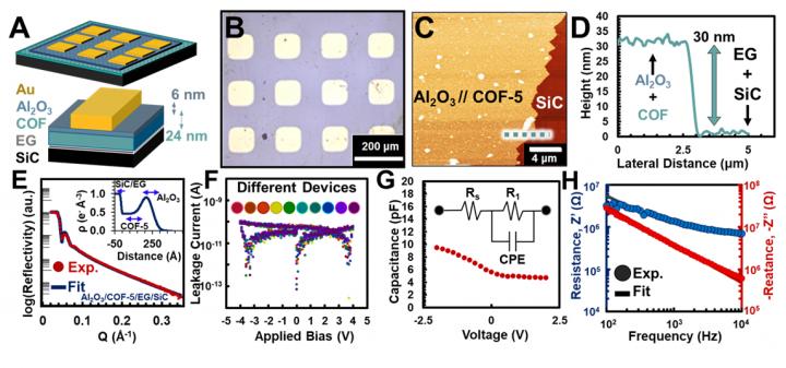 Electronic properties