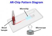 T-TAS AR-Chip Diagram