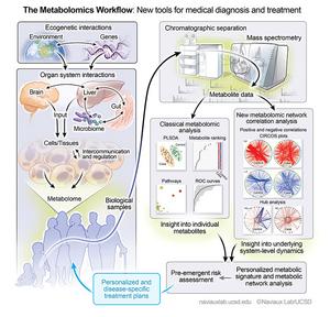 metabolomics graphic