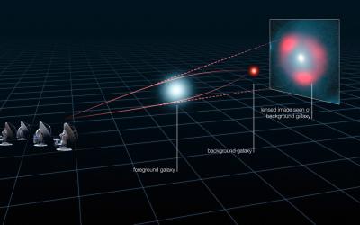 Gravitational Lensing