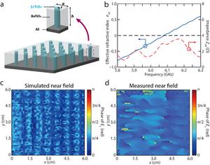 Figure 2. Experimental and simulated results of ZIM.