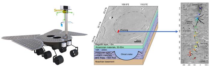 rover Zurong en zijn magnetometers;  Zhurong verzakkingsgebied en gerelateerde geologische context;  Het magnetische veld van de aardkorst werd gemeten langs de Zhurong traverse