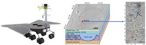 Zhurong rover and its magnetometers; Zhurong’s landing area and the relevant geologic context; Measured crustal magnetic field along Zhurong’s traverse