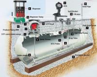 Underground Gas Storage Tanks