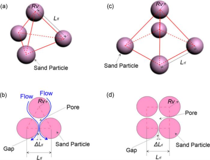 3D Microstructures of Porous Media: Insights into DNAPL Migration and Remediation.