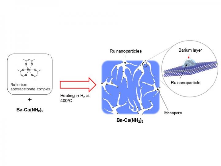 Active Structure