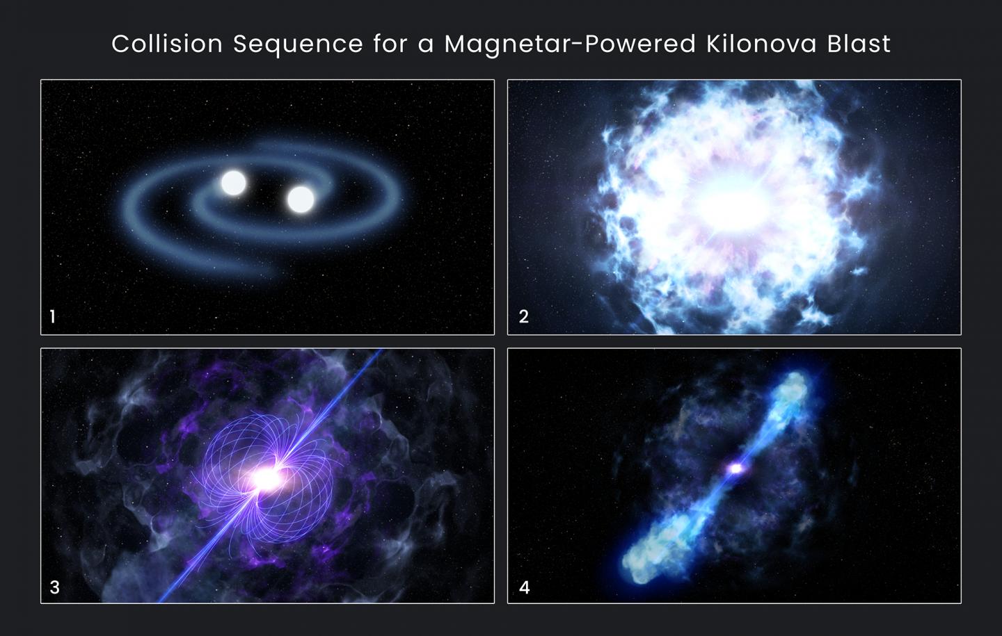 Sequence for Forming Kilonova