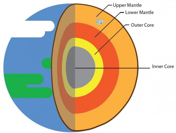 Earth's Mantle [IMAGE] | EurekAlert! Science News Releases