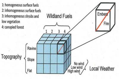 Matrix for Capturing Exposure [IMAGE] | EurekAlert! Science News Releases