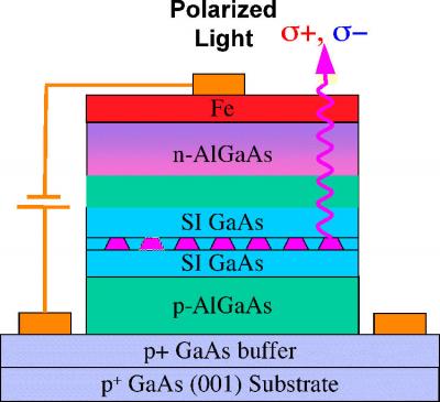 NRL Researchers Control the Spin of Semiconductor Quantum Dot Shell States (3 of 3)