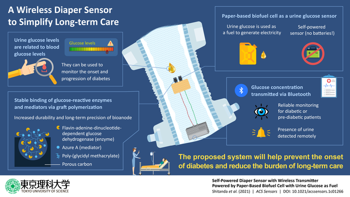 Making Patient Care Easier