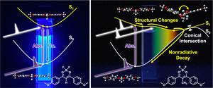 Aggregation-induced emission explained by restricted access to conical intersection (RACI) model