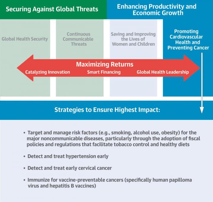 Overview of the Structure of Committee Findings and Recommendations