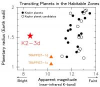 図2：ハビタブルゾーン（惑星の表面に液体の水が存在しうる軌道範囲）内