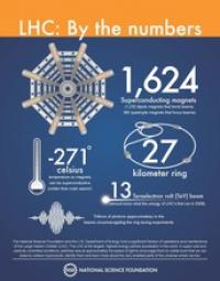 LHC Infographic