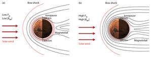 Illustration of the magnetic field configuration of Martian induced magnetosphere