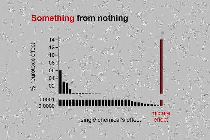 "something from nothing" phenomenon