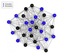 The Maximum Entropy Network (MENet) of All Variables of Health Data Analyzed